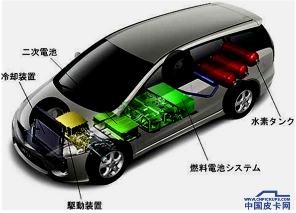 氢燃料皮卡,燃料电池皮卡