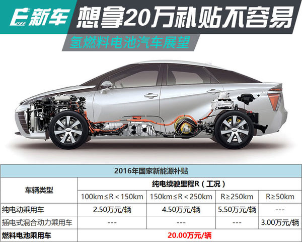 http://auto.sohu.com/newenerg