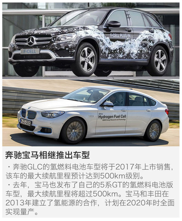 http://auto.sohu.com/newenerg